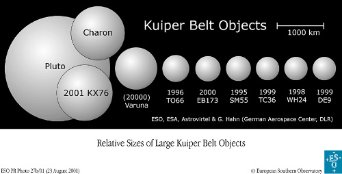 Cinturón de Kuiper, KBR