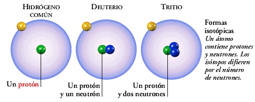 Hidrógeno, H, HI, HII, hydrogen