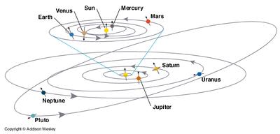Sistema Solar, solar system