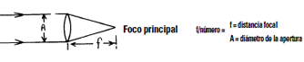 Foco principal f/número = f = distancia focal / A = diámetro de la apertura