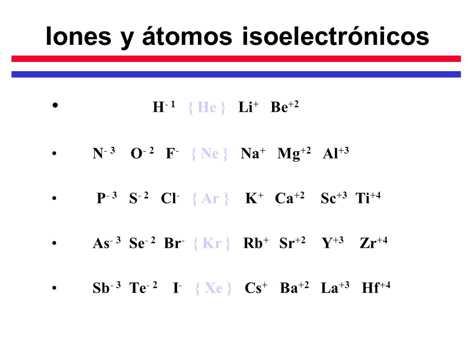 Iones y átomos isoelectrínicos