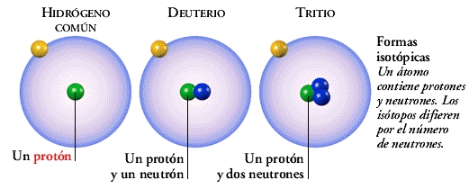 Isótopo, isotope