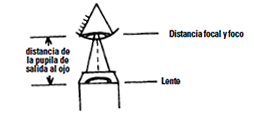 Distancia focal y foco / distancia de la pupila de salida al ojo / Lente
