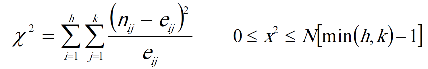 Coeficiente de contingencia Chi-Cuadrado (χ<sup>2</sup>) (1)