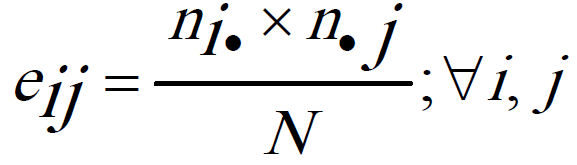 Coeficiente de contingencia Chi-Cuadrado (χ<sup>2</sup>) (2)