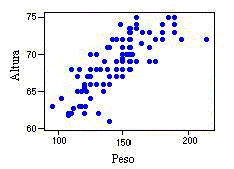 Diagrama de dispersión